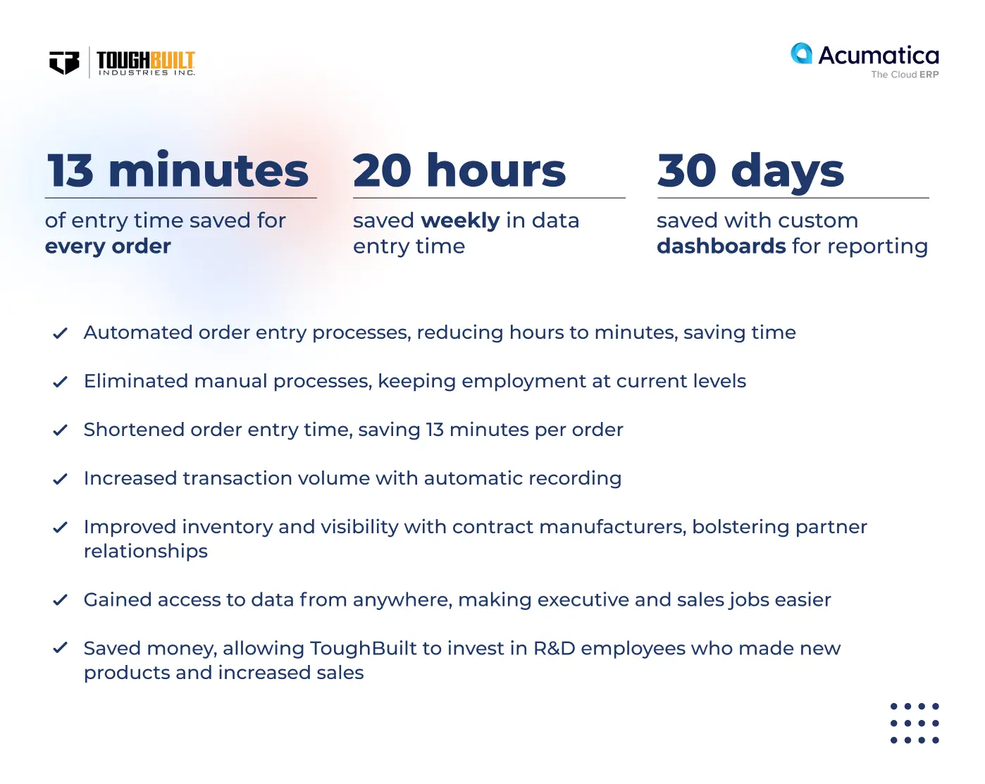 Key Results of Toughbuilt with Acumatica Cloud ERP