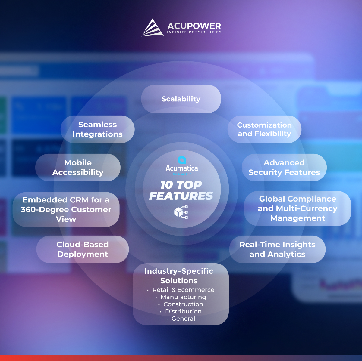 10 Acumatica features that make it a leading ERP system