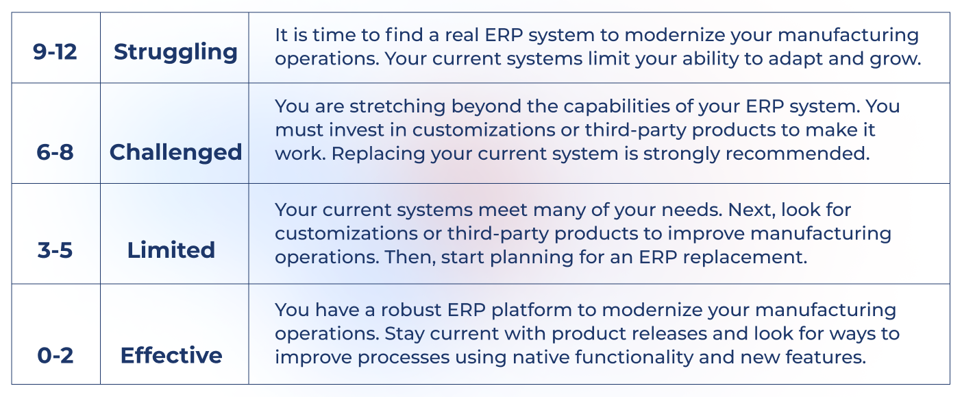 ERP readiness survey results