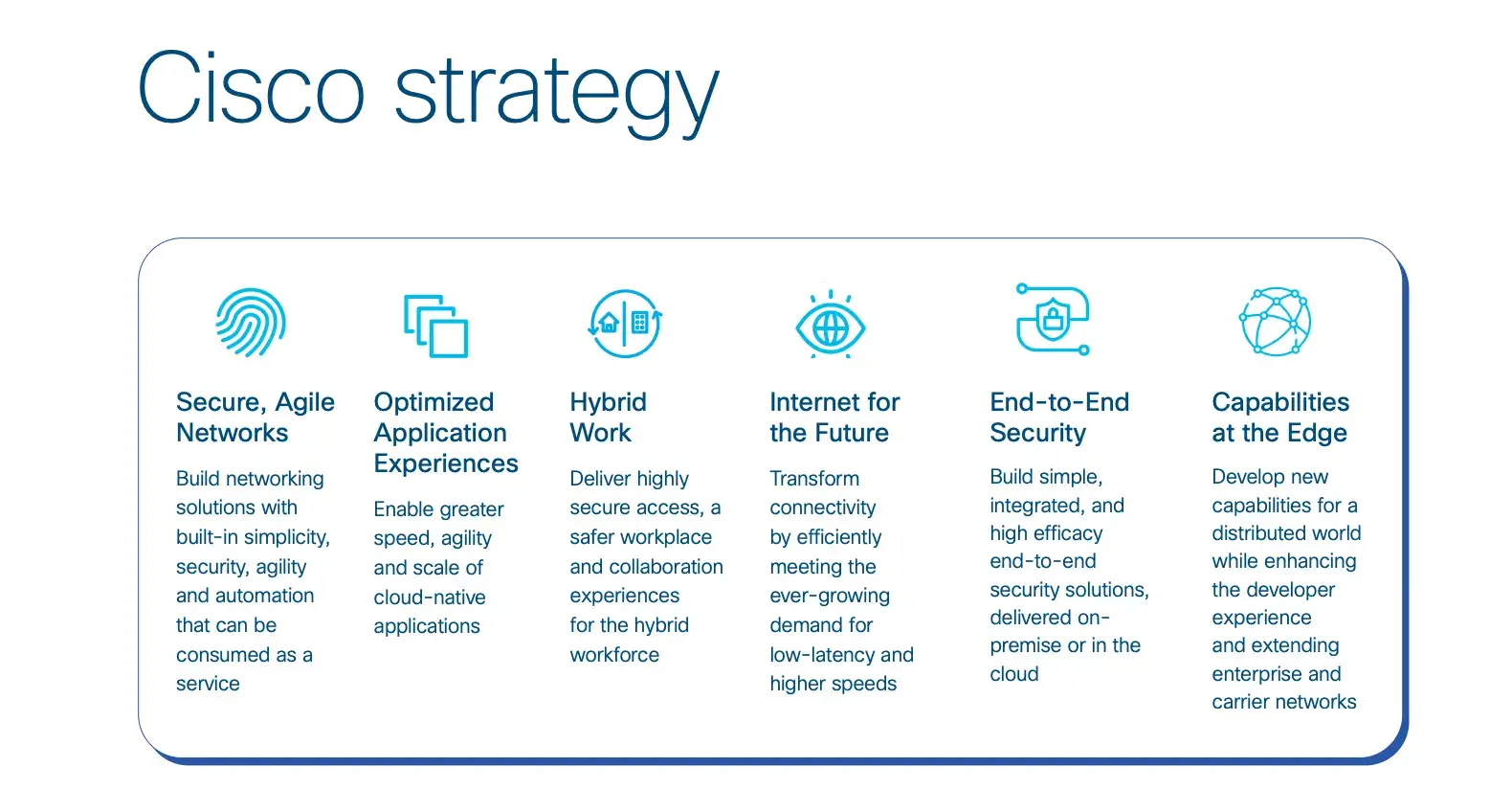 Cisco strategy from annual report summary 2023