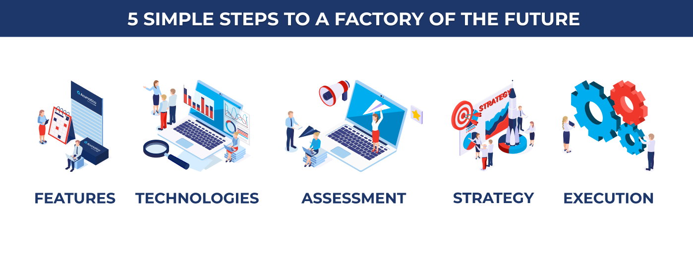 5 Steps to a Future Factory with Acumatica ERP Manufacturing