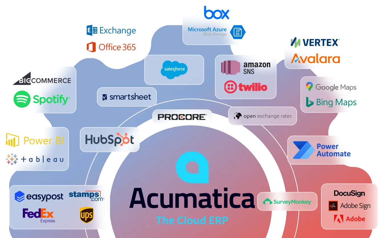 Acumatica integrations available on Acumatica marketplace