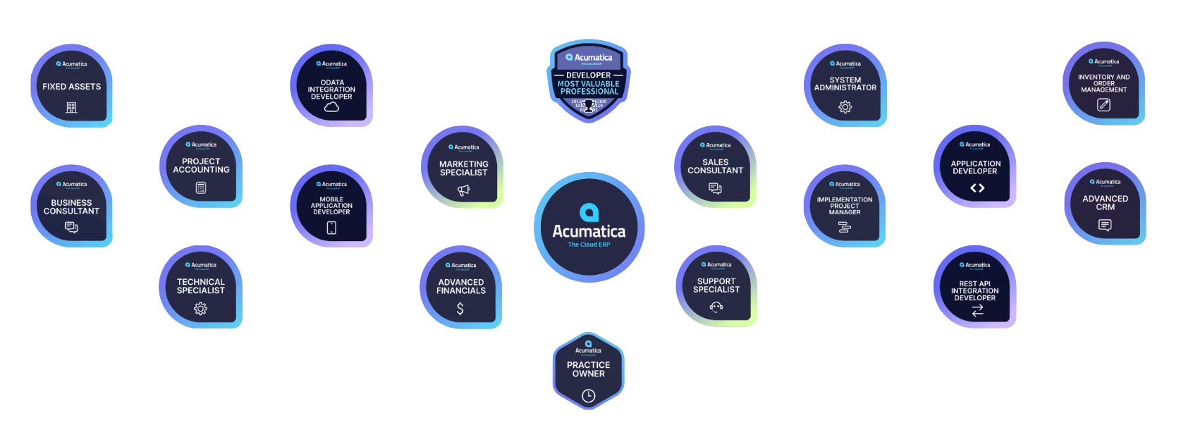 Acumatica certifications. Badges. AcuPower LTD